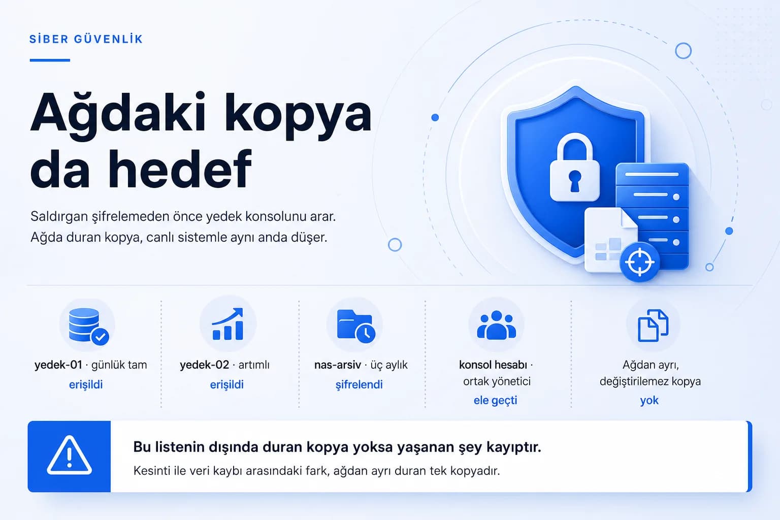 Fidye yazılımı yedeklerinize de bulaşırsa ne olur?